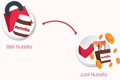 Buat Duit Dengan Beli dan Jual Nutella